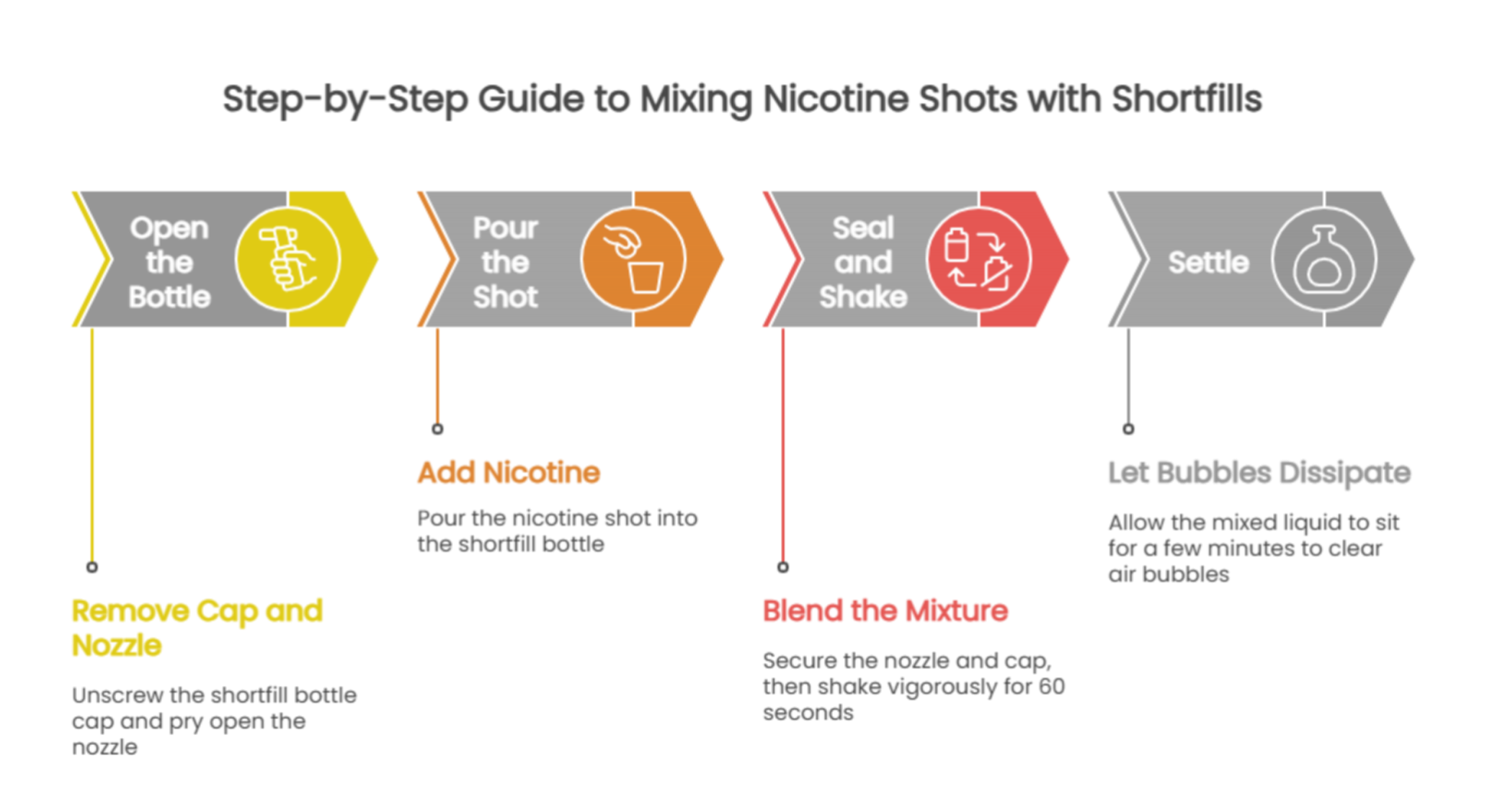 What Are Nic Shots and How Do They Work with Shortfill E-Liquids