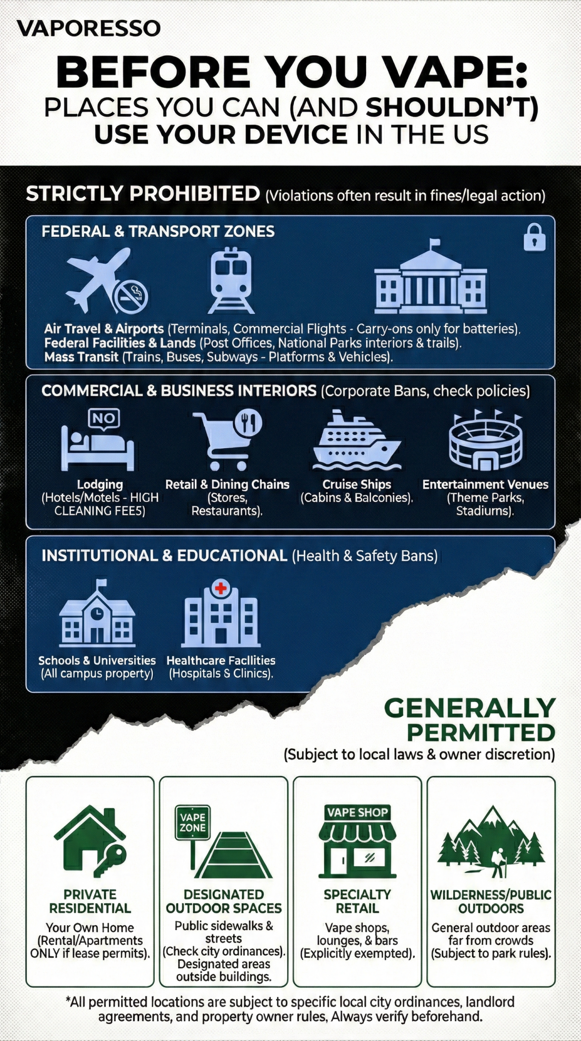 Places You Can (and Shouldn’t) Vape in the US