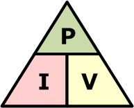 the power triangle