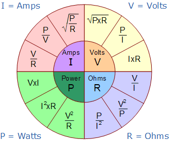 Sub Ohm Wattage Chart