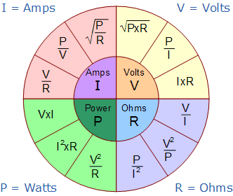 Sub Ohm Chart