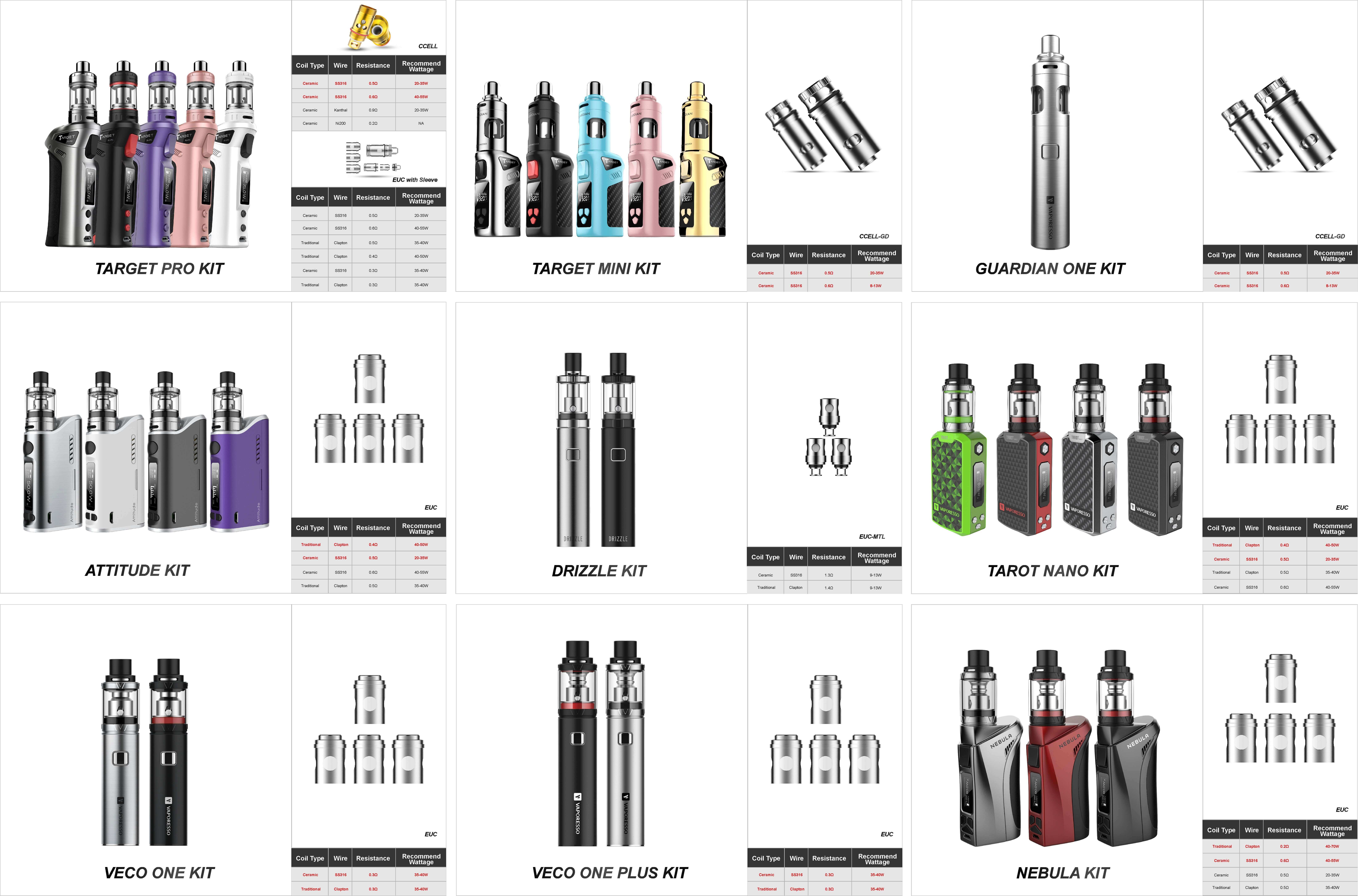 Smok Coil Compatibility Chart