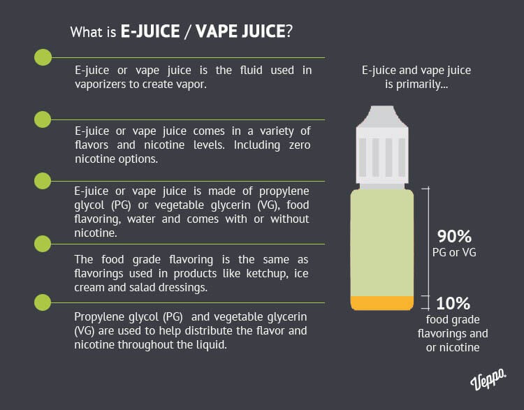 Nicotine Chart For E Juice