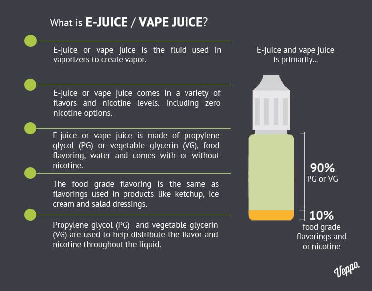 WHAT IS VAPE JUICE