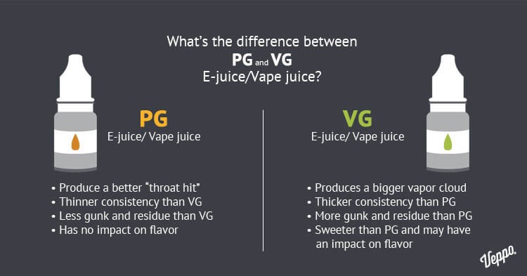 different between PG and VG