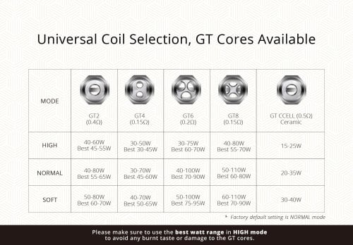 Dual Coil Wattage Chart