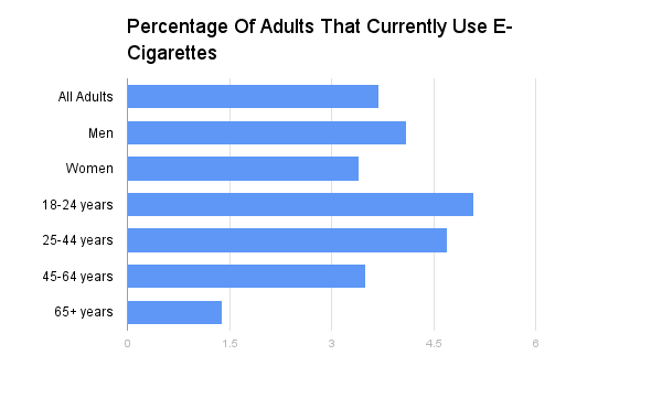 Percentage_Of_Adults_That_Currently_Use_E-Cigarettes.png