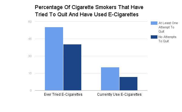 Percentage_Of_Cigarette_Smokers_That_Have_Tried_To_Quit_And_Have_Used_E-Cigarettes.png