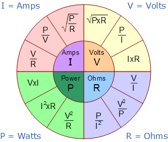ohms law vaping explained