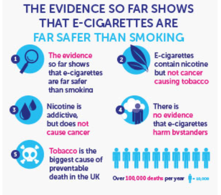 Tabacco cigarettes vs e-cigarettes