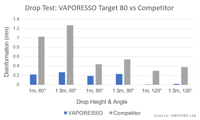 target-80-10