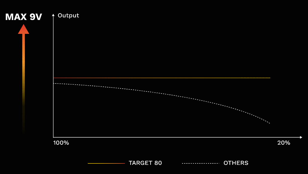 target-80-3