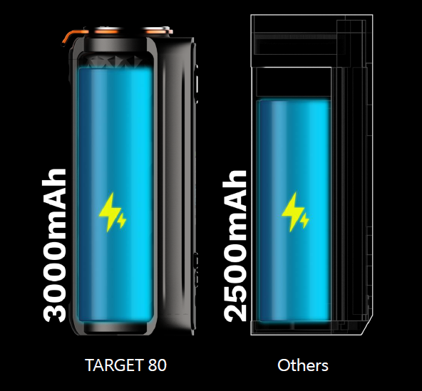target-80-5