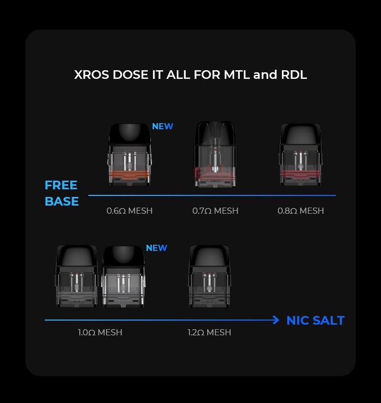 Coil - Vaporesso - Xros Series (Vendido por unidade)