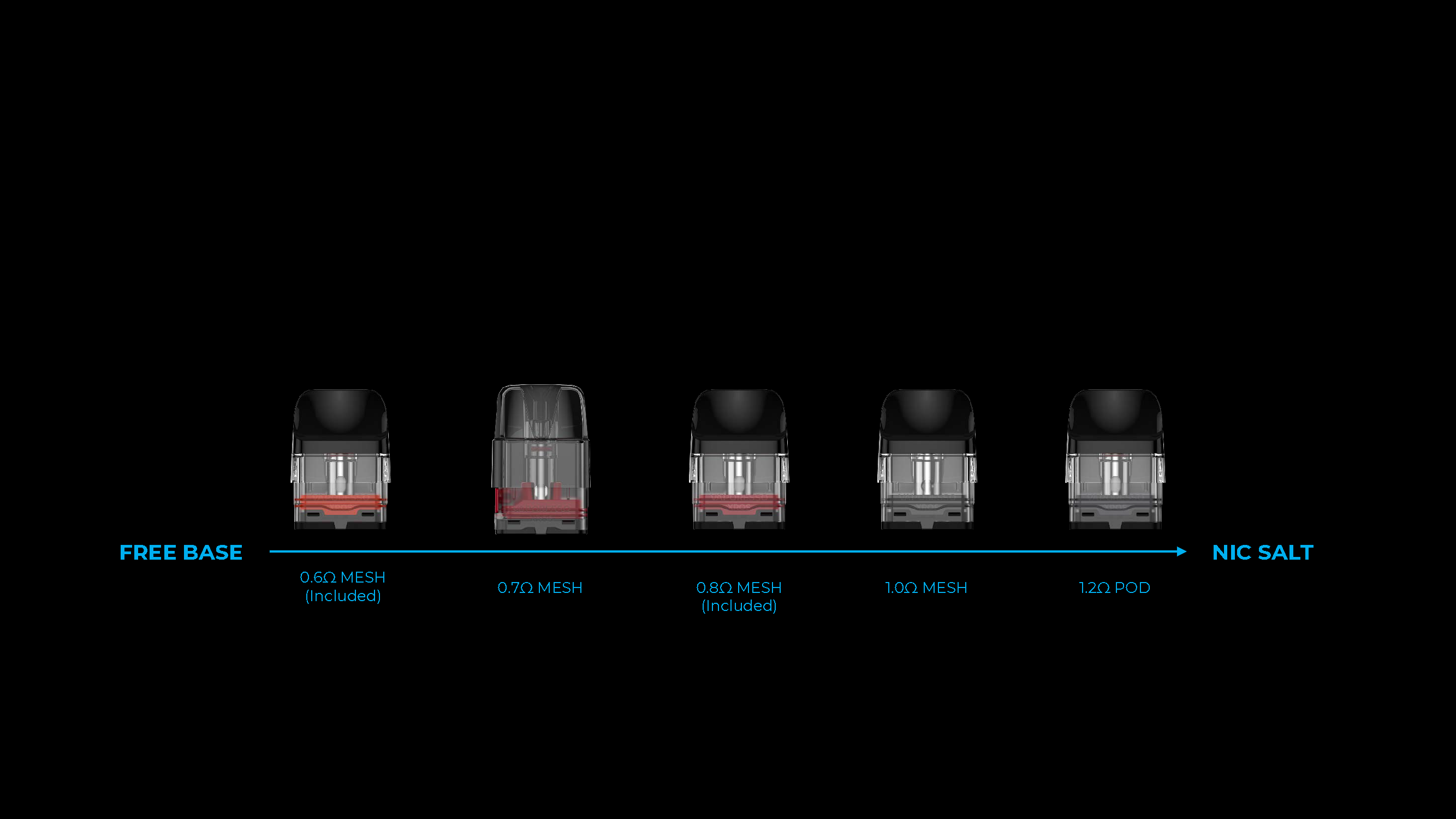 Vaporesso Xros 3 Nano Kit